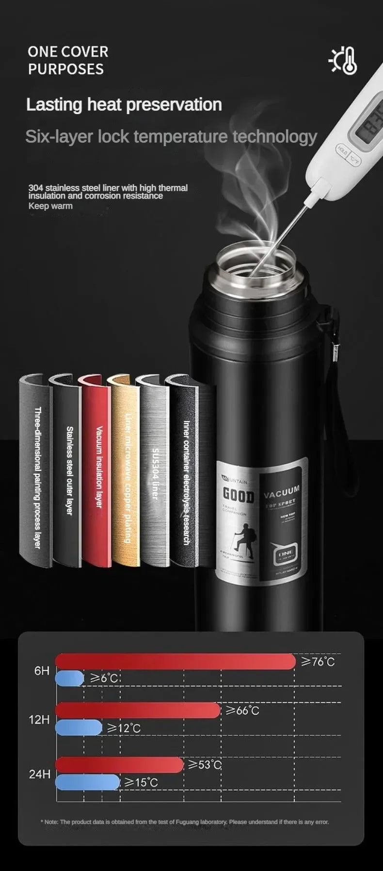 Grande Bouteille Isotherme en Acier Inoxydable – Thermos de Voyage prévisionnel